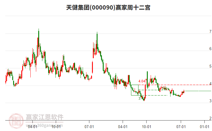 天健集團 天健集團