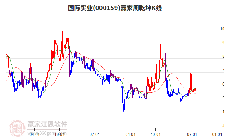 國際實(shí)業(yè) 國際實(shí)業(yè)