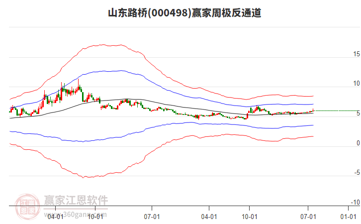 山東路橋 山東路橋