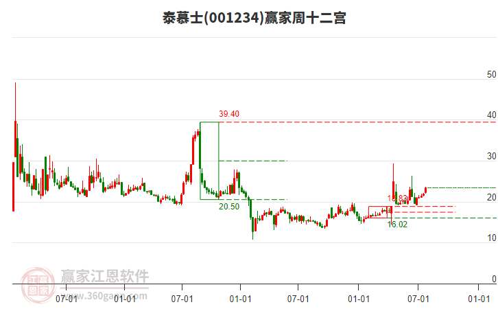 泰慕士