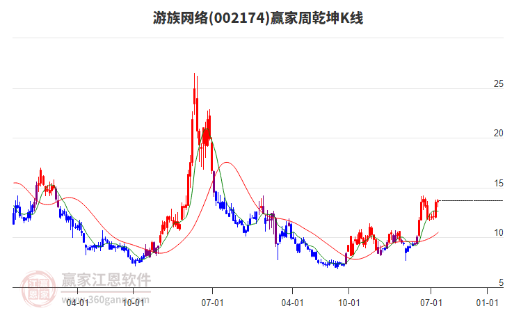 游族網(wǎng)絡(luò)