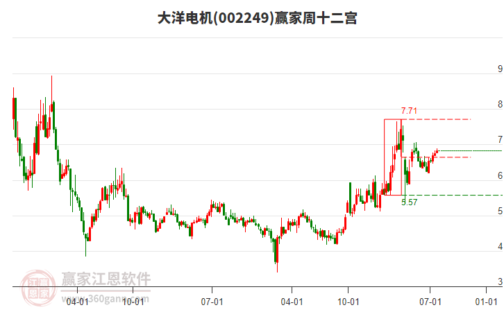 大洋電機 大洋電機