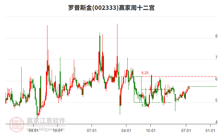羅普斯金 羅普斯金