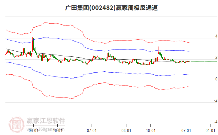廣田集團 廣田集團