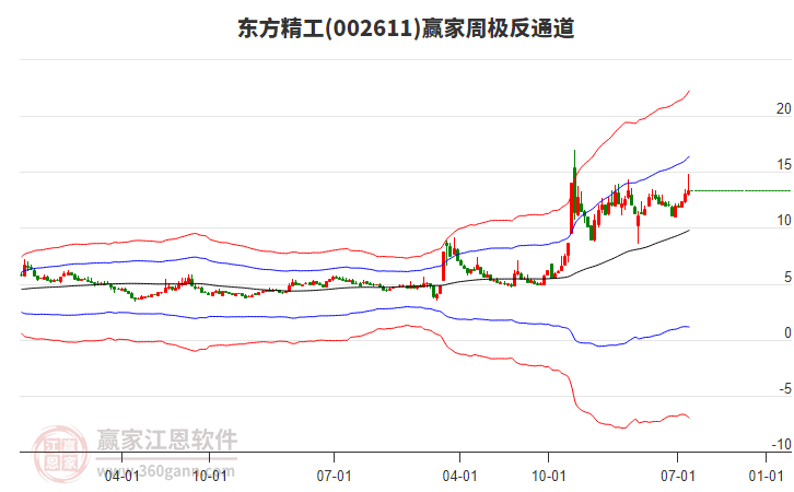 東方精工 東方精工