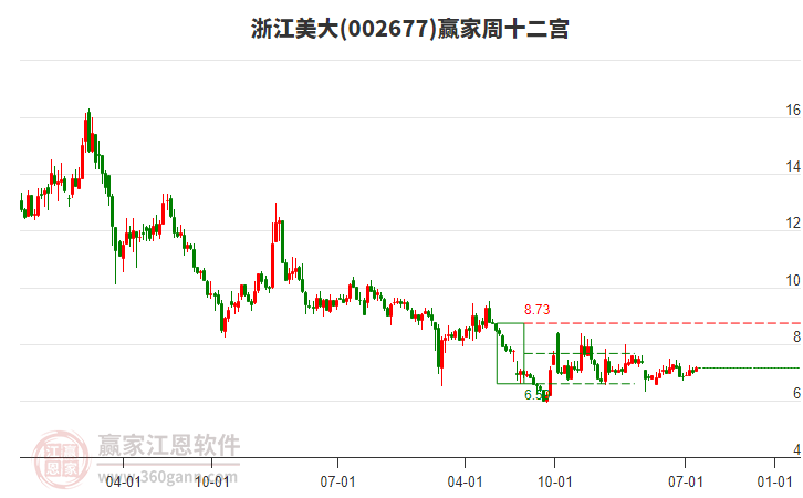 浙江美大 浙江美大