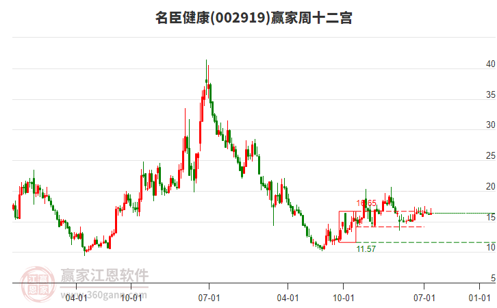 名臣健康 名臣健康