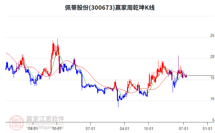 佩蒂股份 佩蒂股份