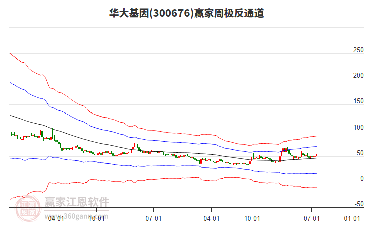 華大基因 華大基因