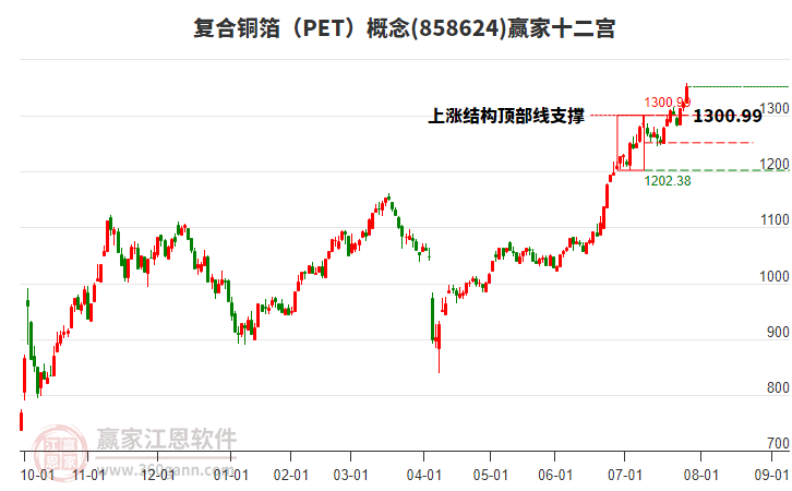 858624復(fù)合銅箔(PET)贏家十二宮工具 858624復(fù)合銅箔(PET)贏家十二宮工具