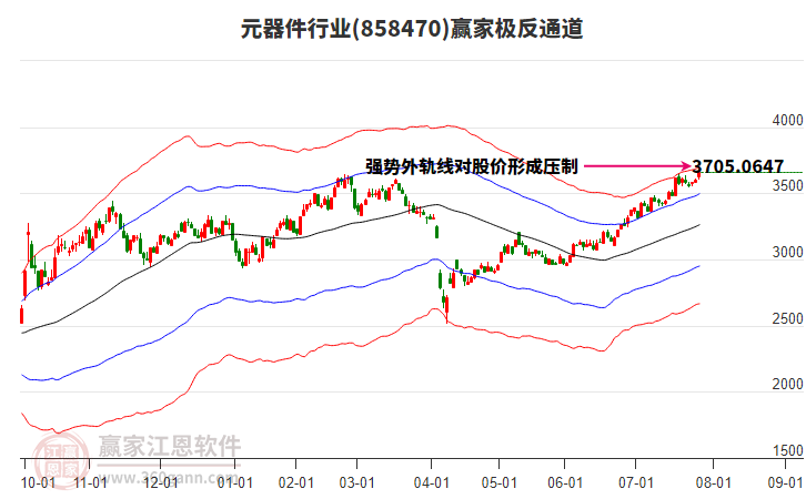 858470元器件贏家極反通道工具