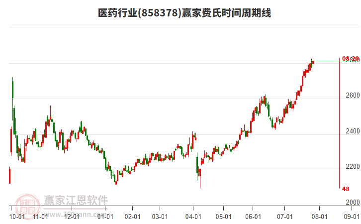 新基金发行持续回暖 7月新成立基金规模已近千亿