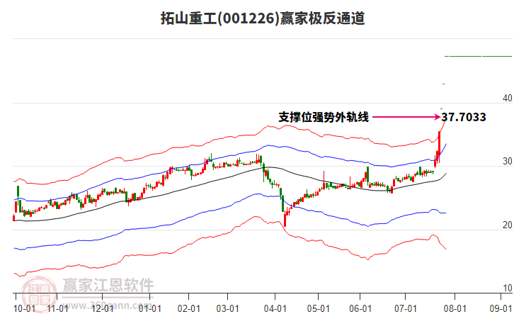 001226拓山重工贏家極反通道工具