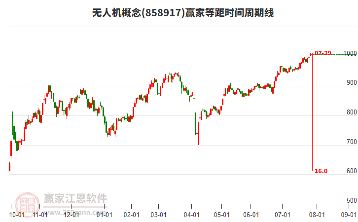 無人機(jī) 無人機(jī)