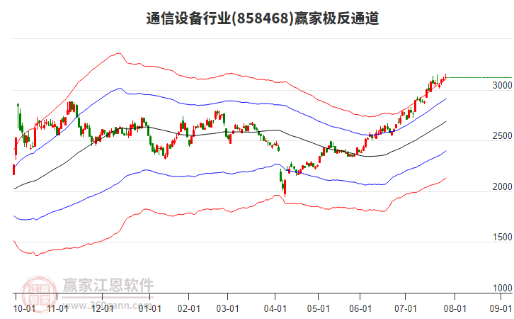 858468通信設(shè)備贏家極反通道工具 858468通信設(shè)備贏家極反通道工具