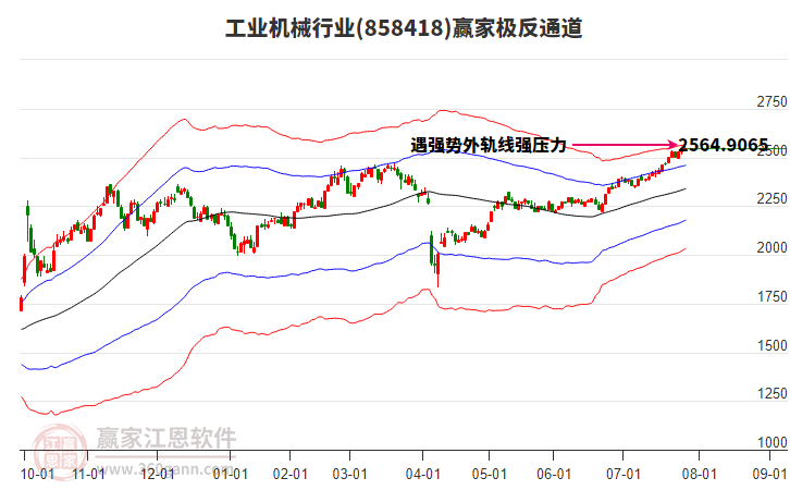 858418工業(yè)機(jī)械贏家極反通道工具