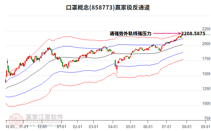 858773口罩贏家極反通道工具