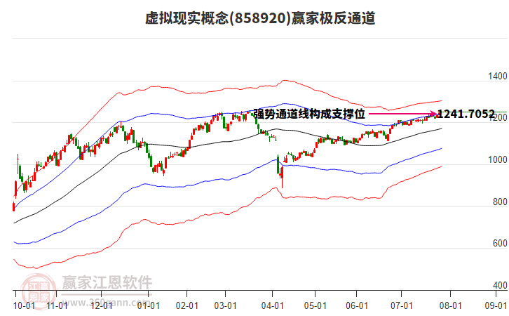 858920虛擬現(xiàn)實贏家極反通道工具
