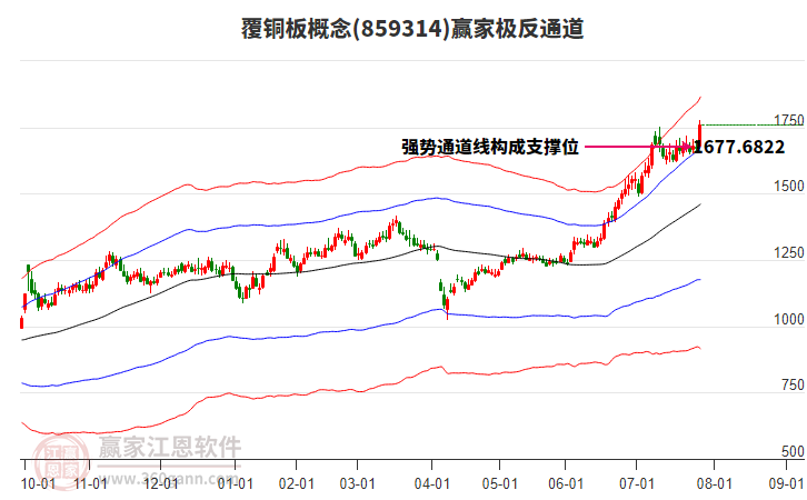 859314覆銅板贏家極反通道工具