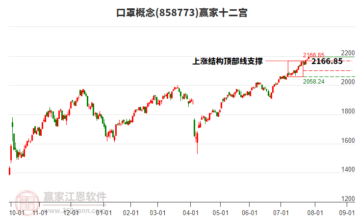 858773口罩贏家十二宮工具