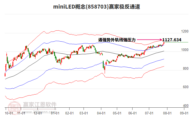 858703miniLED贏家極反通道工具