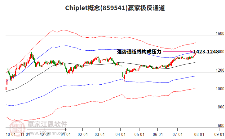 859541Chiplet贏家極反通道工具 859541Chiplet贏家極反通道工具