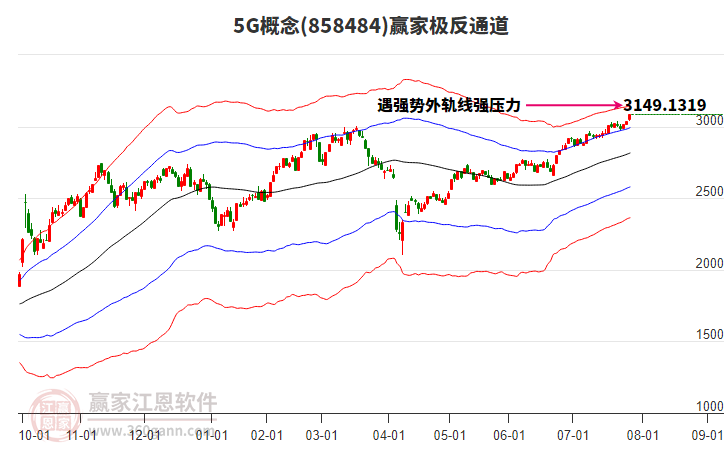 8584845G贏家極反通道工具
