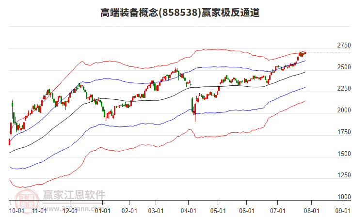 858538高端裝備贏家極反通道工具 858538高端裝備贏家極反通道工具