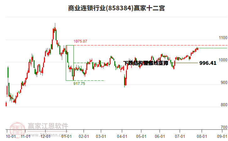 858384商業(yè)連鎖贏家十二宮工具 858384商業(yè)連鎖贏家十二宮工具