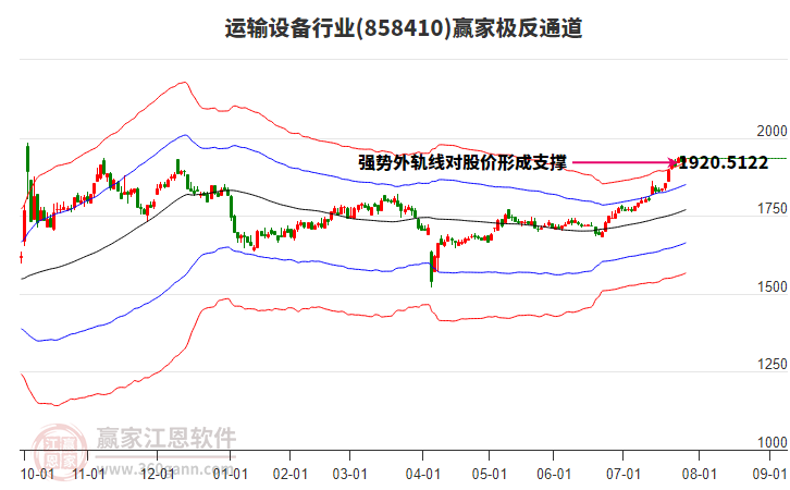 858410運(yùn)輸設(shè)備贏家極反通道工具