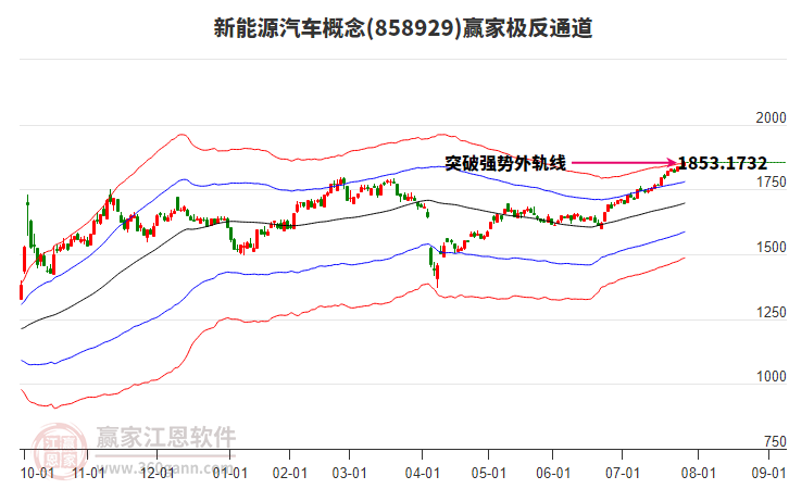 858929新能源汽車贏家極反通道工具