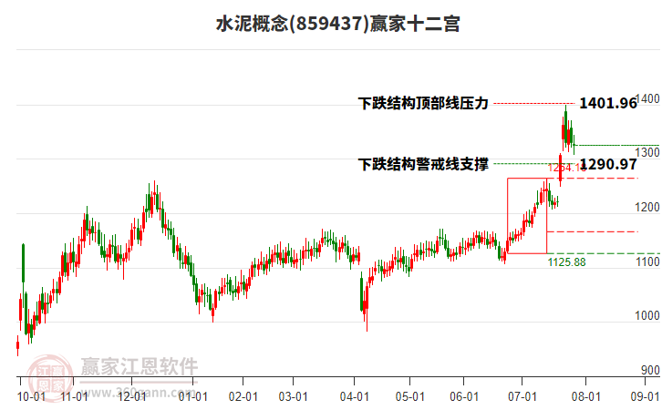 859437水泥贏家十二宮工具