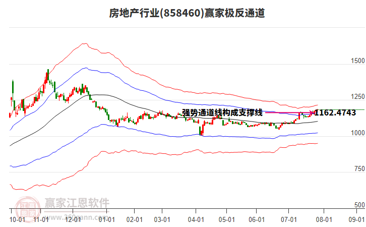 858460房地產(chǎn)贏家極反通道工具 858460房地產(chǎn)贏家極反通道工具