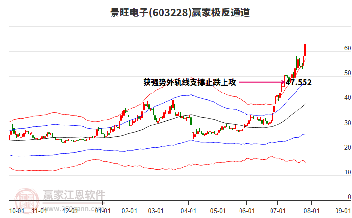 603228景旺電子贏家極反通道工具 603228景旺電子贏家極反通道工具