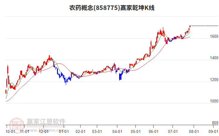 農(nóng)藥 農(nóng)藥