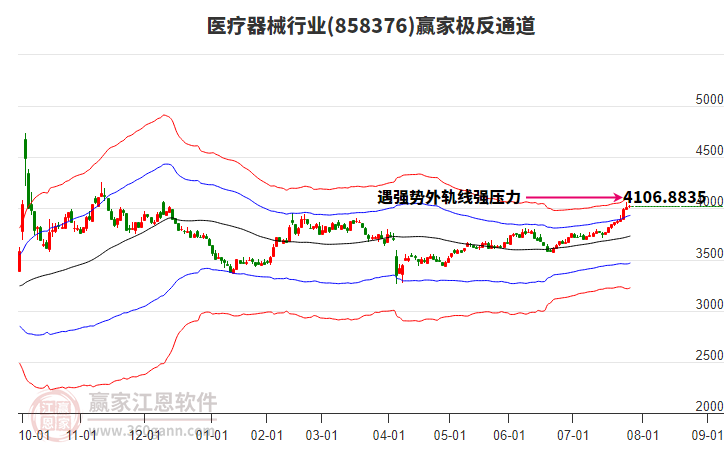 858376醫(yī)療器械贏家極反通道工具
