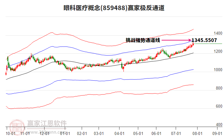 859488眼科醫(yī)療贏家極反通道工具