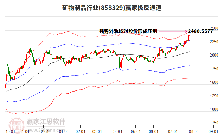 858329礦物制品贏家極反通道工具