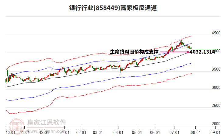 858449銀行贏家極反通道工具 858449銀行贏家極反通道工具