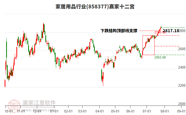 858377家居用品贏家十二宮工具