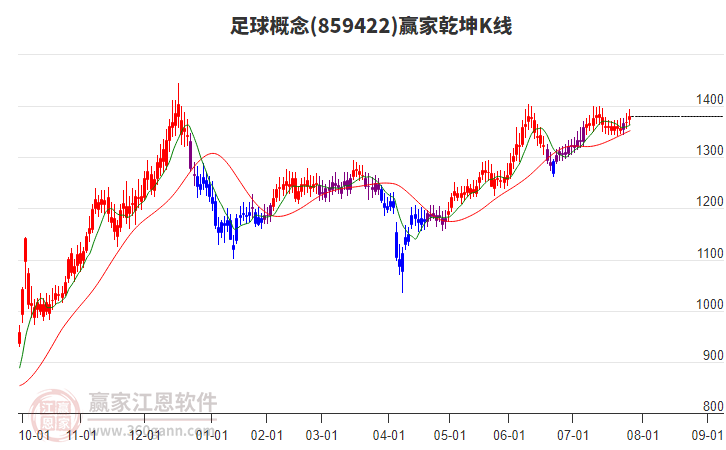 859422足球贏家乾坤K線工具 859422足球贏家乾坤K線工具