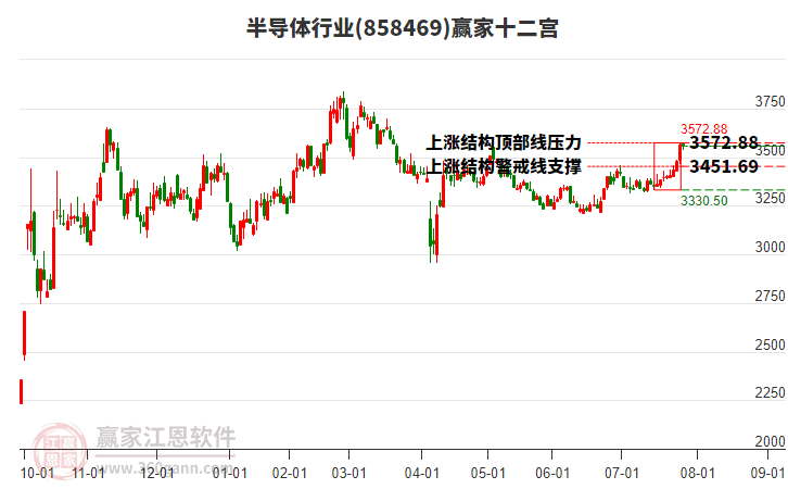 858469半導(dǎo)體贏家十二宮工具