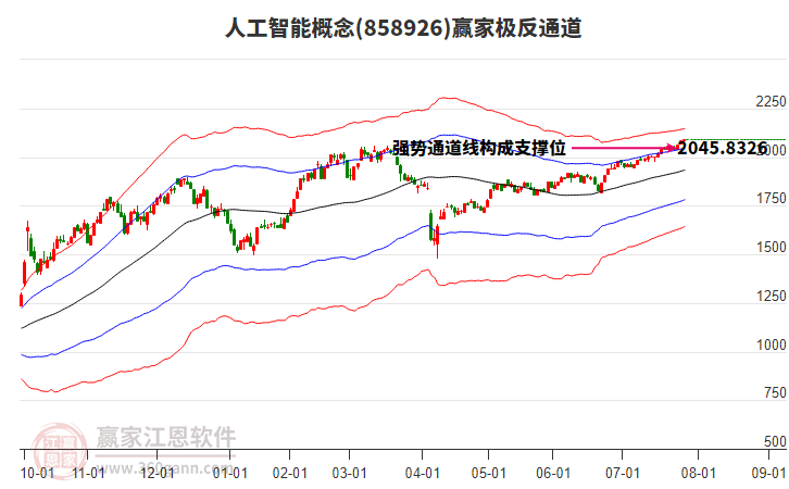 858926人工智能贏家極反通道工具 858926人工智能贏家極反通道工具