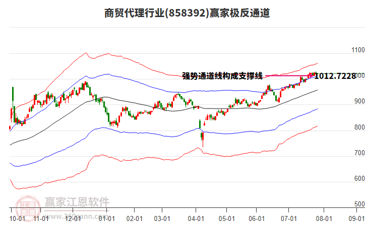 858392商貿(mào)代理贏家極反通道工具 858392商貿(mào)代理贏家極反通道工具