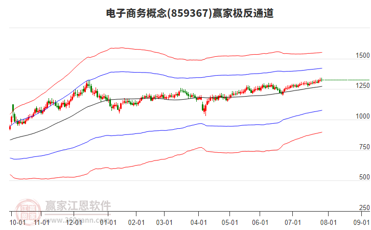 859367電子商務(wù)贏家極反通道工具 859367電子商務(wù)贏家極反通道工具