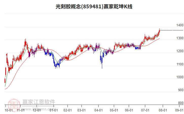 光刻胶