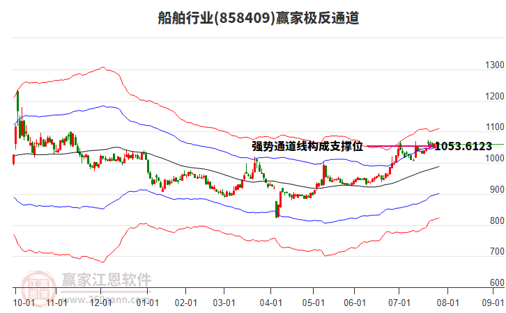 858409船舶贏家極反通道工具