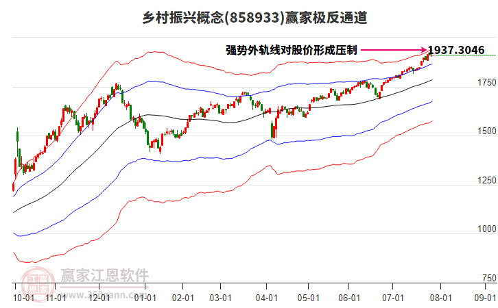 858933鄉(xiāng)村振興贏家極反通道工具