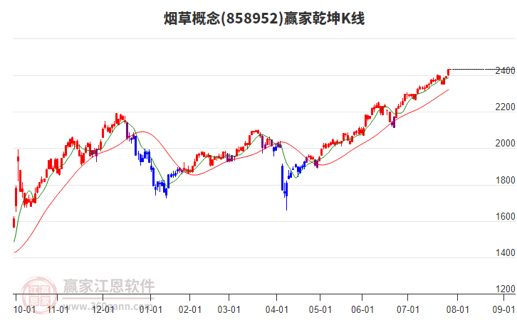 858952煙草贏家乾坤K線工具