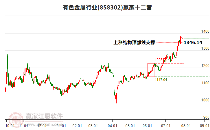 858302有色金屬贏家十二宮工具 858302有色金屬贏家十二宮工具